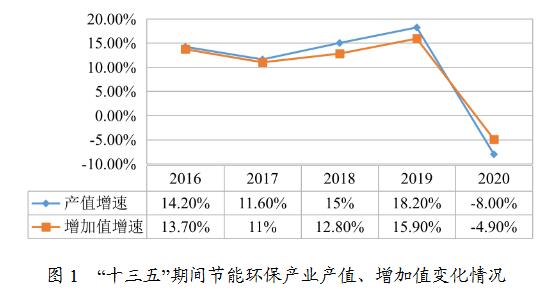 合肥市“十四五”节能环保产业发展规划