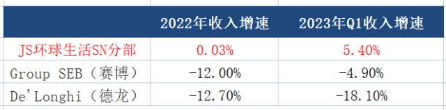 逆势前行，JS环球生活(1691.HK)开启向上发展“新周期”