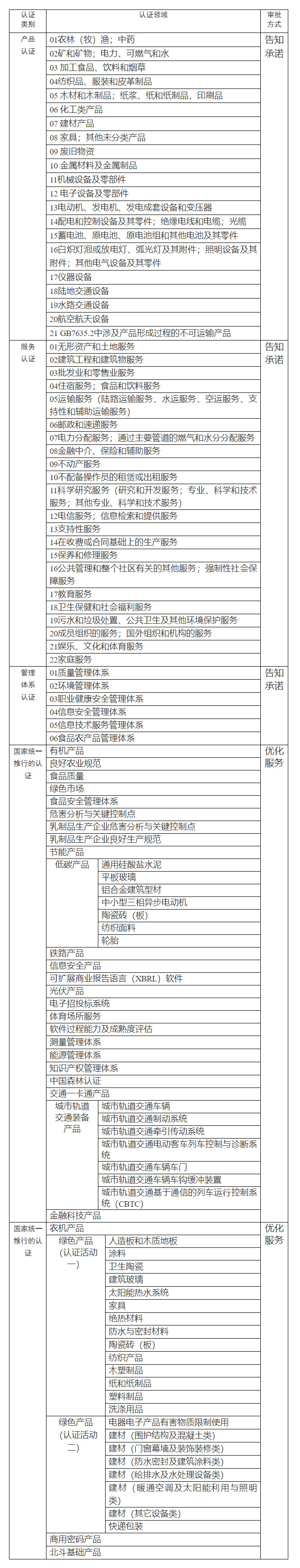 市场监管总局关于在全国范围内推进认证机构资质审批“证照分离”改革的公告