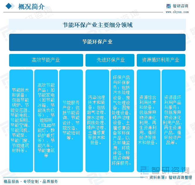 研判2025！中国节能环保行业产业链、产业环境、产业现状及发展趋势分析：绿色低碳转型战略加速推进，节能环保产业规模不断扩容[图]