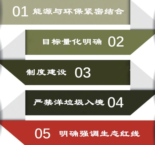 五大亮点解读政府工作报告中的环保