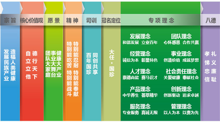文化总览