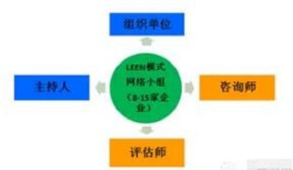 如何有效激发企业节能动力？德国能效网络小组成能源转型国家战略