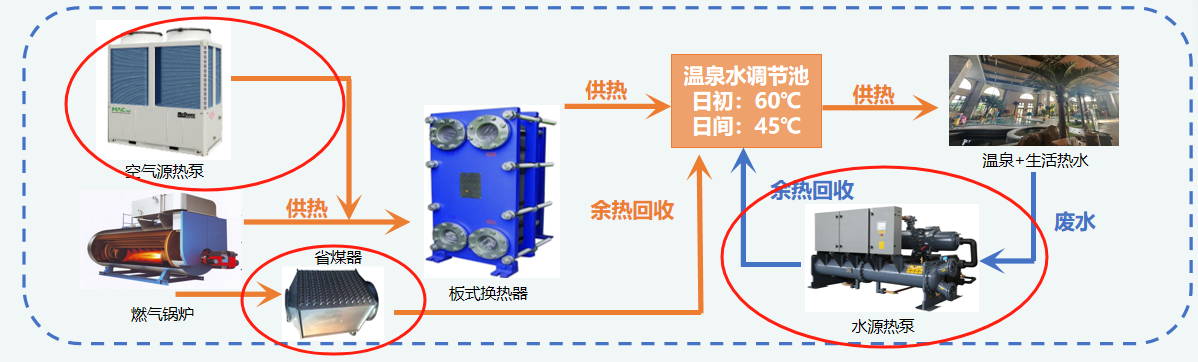 绿色先锋｜从能耗大户到减碳赋能者 城发绿建争当集团节能“排头兵”