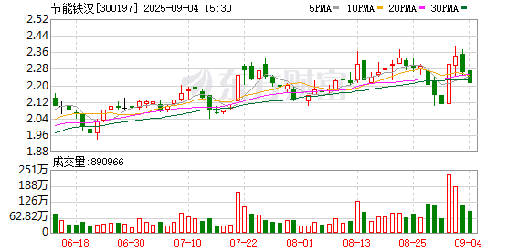 节能铁汉因财务违规遭深圳证监局处分 公司已连亏五年