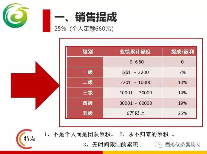 新时代奖金制度（直销国珍）