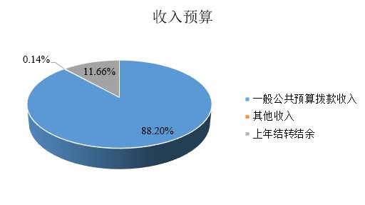北京节能环保中心2025年度单位预算信息