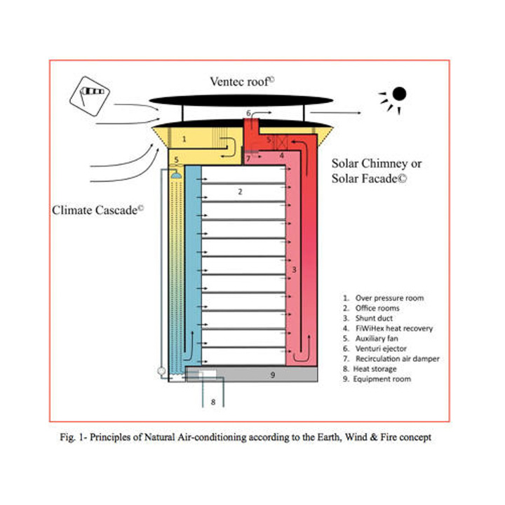 3052649-slide-s-3-this-building-doesnt-need-a-c-the-building
