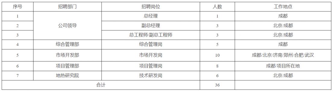 中能建数字科技集团有限公司2024年第二批社会招聘公告