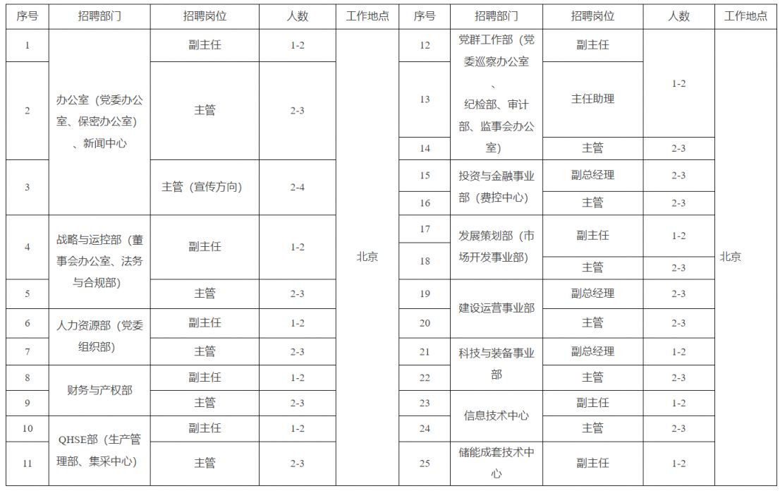 中能建数字科技集团有限公司2024年第二批社会招聘公告