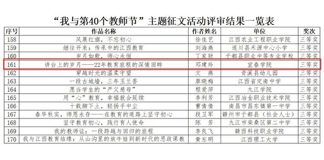 我校邓建玲老师在“我与第40个教师节”主题征文活动中荣获三等奖