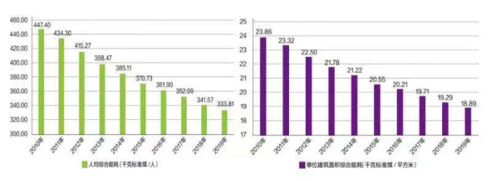 推进公共机构节能市场化模式应用的路径研究