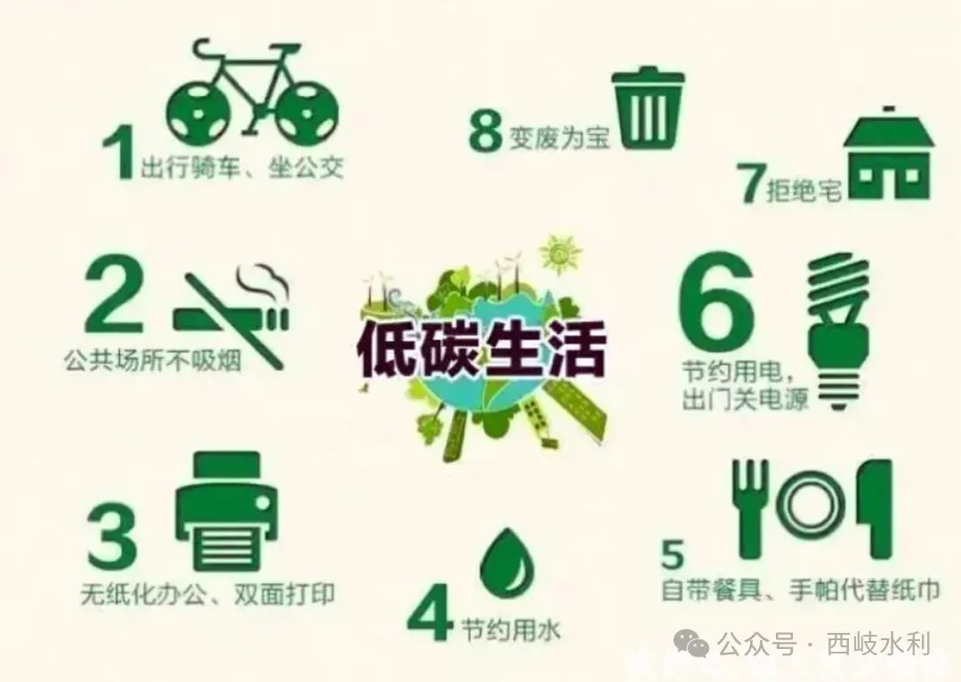 环保科普｜节能减排小常识，你get到了吗