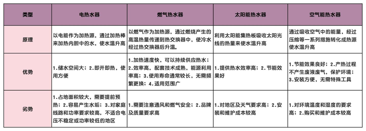 家用燃气热水器怎么选？燃气热水器实用推荐指南，万和、美的、海尔、卡萨帝、Colmo燃气热水器什么品牌好？万字长文跟你解析家用燃气热水器怎么选？附7款燃气热水器推荐