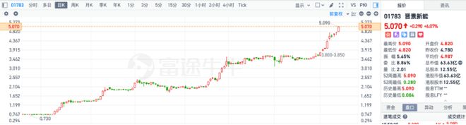 晋景新能中标！香港环保园动力电池处置20年经营期蕴含巨大商机