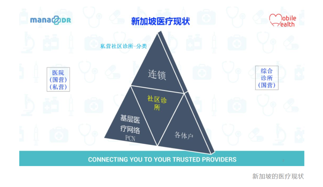 新加坡家庭医生诊所经营启示