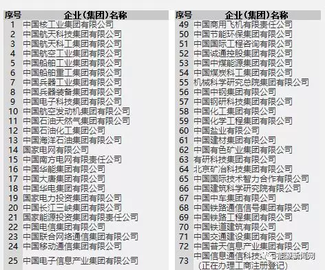 24家能源央企48位高管全盘点：15位一把手年届退休