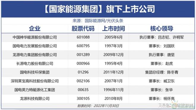 复盘：“五大六小”旗下60家上市公司
