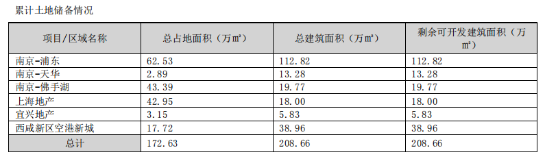 地产政策强预期+医美布局有潜力 “长期主义者”苏宁环球悄然从底部反转？