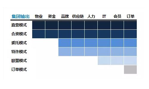 什么是好的酒店连锁模式 听听业内人怎么说