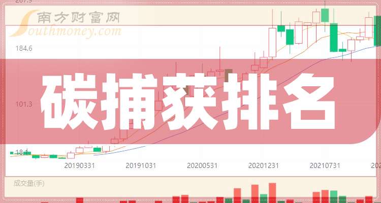 碳捕获相关企业排名前20强_2025年9月30日市盈率榜单