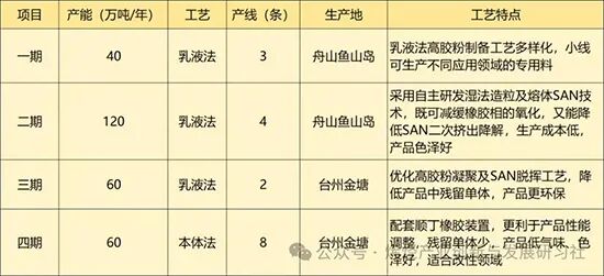 5月21日重点行业资讯，点击进入