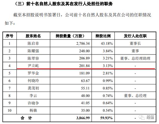 中自环保股权转让或存利益输送 董事长曾因损害公司利益遭起诉