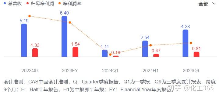 特种纤维龙头宣布，拟收购芳纶“小巨人”！