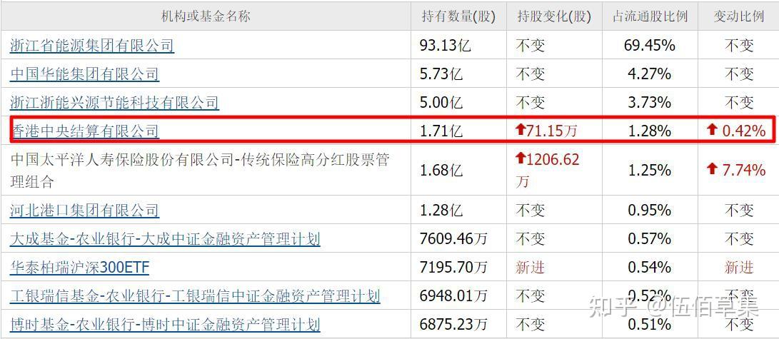 中国股市：可控核聚变加速发展！3家国家队重仓5元以下电力股，破净+横盘1年，4家巨头谁更牛？？？