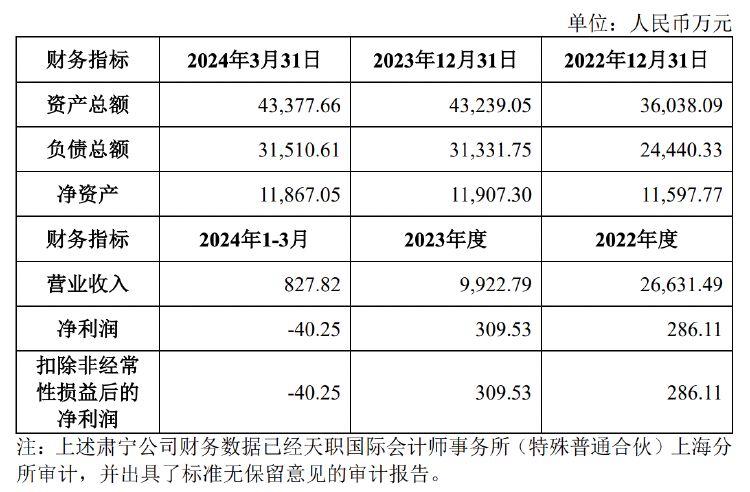 公司热点｜退出环保板块运营类业务！上海电气拟转让肃宁公司100%股权