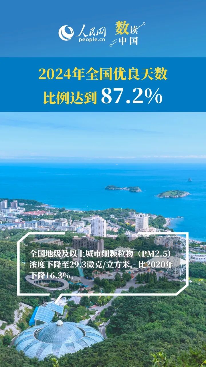 8组数据，一览这份扩绿向新成绩单