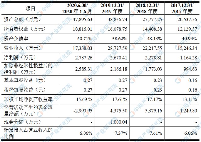 上海蓝科石化环保科技股份有限公司拟在创业板上市 上市主要风险分析