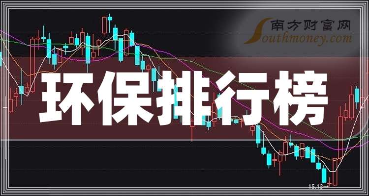 环保十大排行榜-2025年9月30日股票成交量排名一览