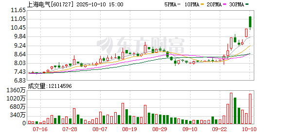 上海电气入选《2024年度ESG卓越实践报告》，ESG管理迈入国内第一梯队