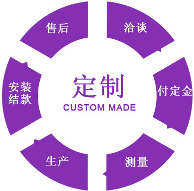 产品定制