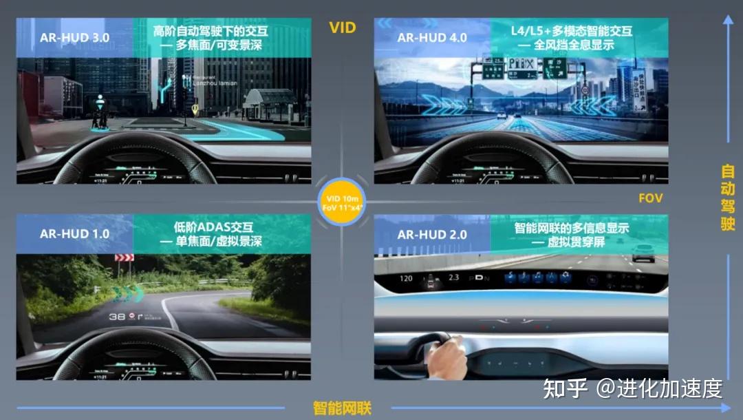 【2025CES盘点抬头显示HUD篇】国内外HUD参展厂商大汇总！