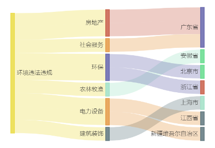 9家上市公司暴露环境风险 安徽上市企业丰乐种业被罚20万
