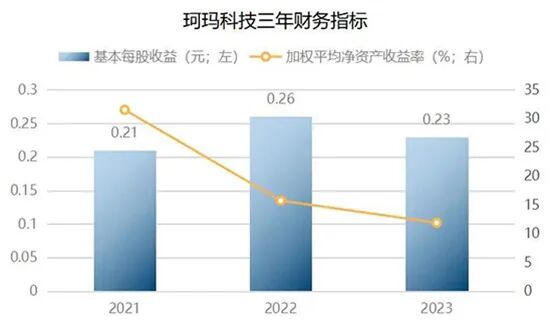 企业动态