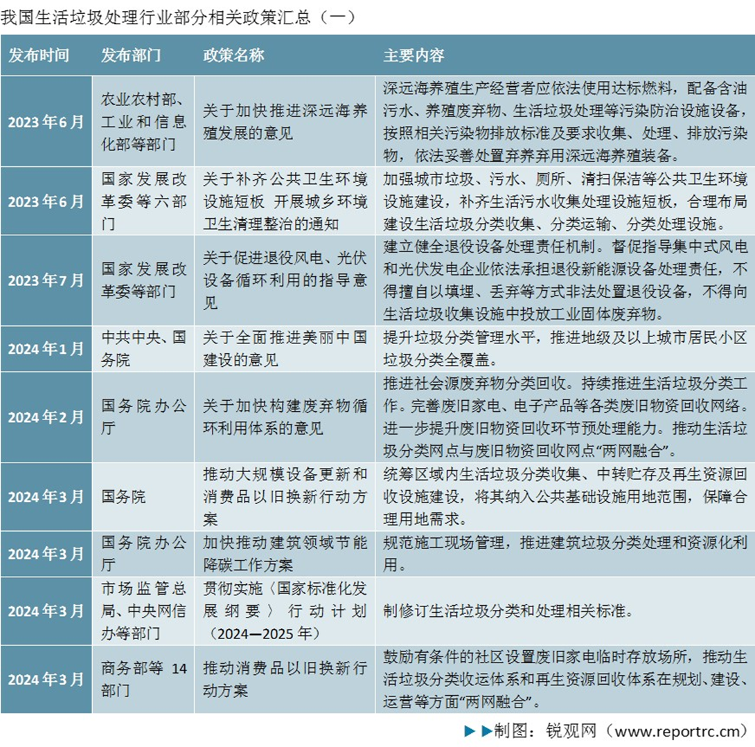 2025-2030年中国生活垃圾处理行业发展前景与投资预测分析报告