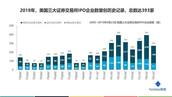 中国有多少家互联网企业在美国上市'