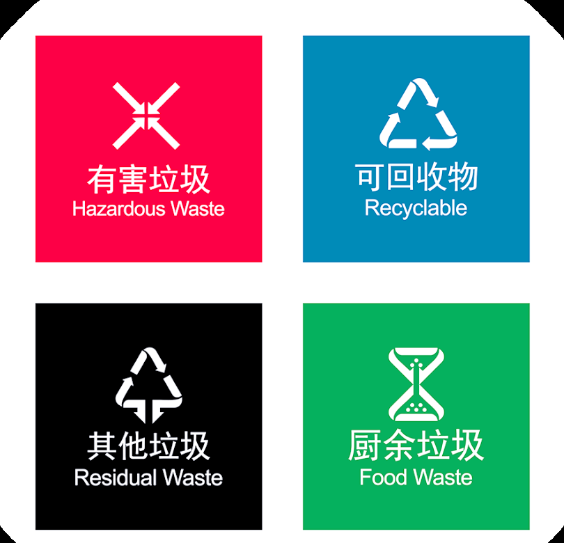 环保标识知识全解析：你了解这些常见的环保标志吗？